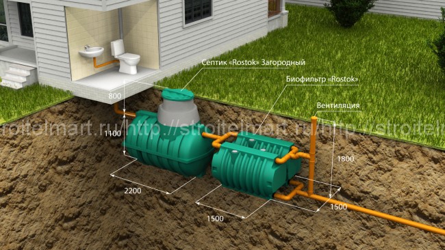 Автономная канализация для частного дома Rostok (Загородная Оптима) черный