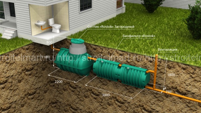 Автономная канализация для частного дома Rostok (Загородная Оптима) черный