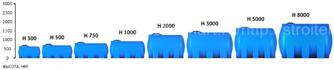 Пластиковый бак для воды с крышкой Экопром H 2000 л