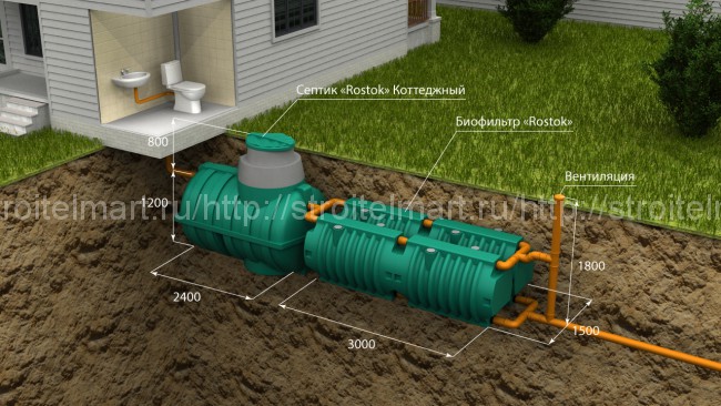 Автономная канализация для частного дома Rostok (Коттеджная Люкс) черный