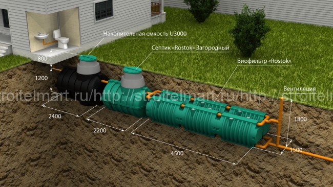Автономная канализация для частного дома Rostok (Макси) черный