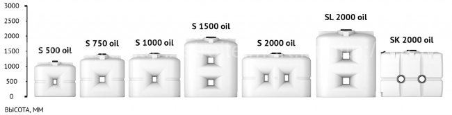 Емкость S 500л OIL (для топлива) Экопром