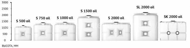 Емкость S 1000л OIL (для топлива) Экопром 