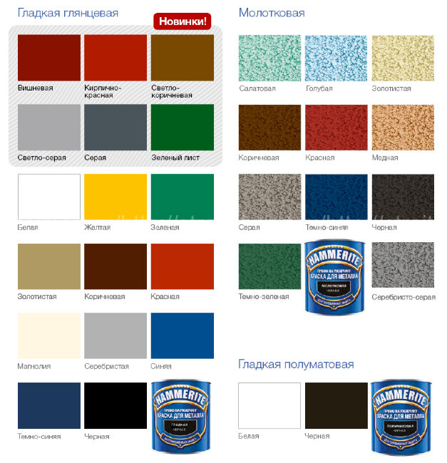 Hammerite Satin (Хамерайт полуматовая) черная эмаль по ржавчине 5л