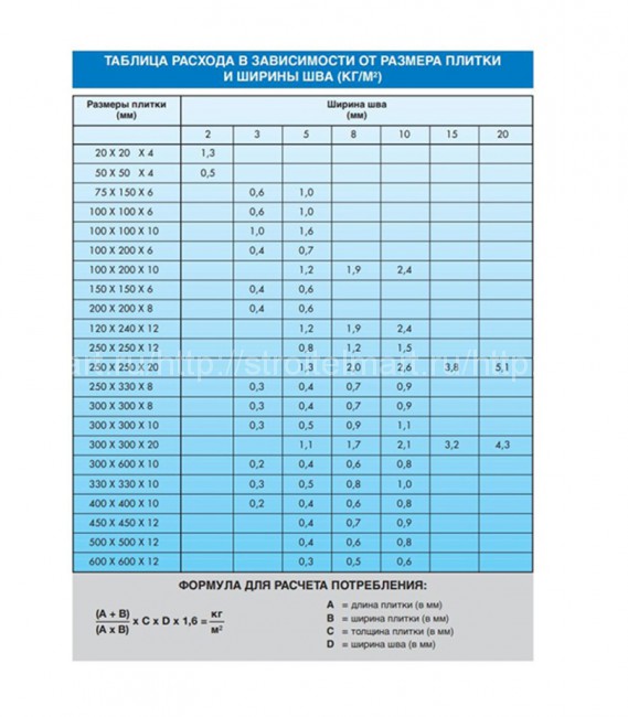 Mapei Ultracolor Plus (Мапей Ультра Колор Плюс) затирка для плитки №167, Авио, 2 кг.