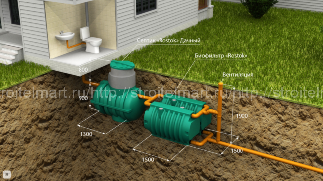 Автономная канализация для частного дома Rostok Дачная (черный)